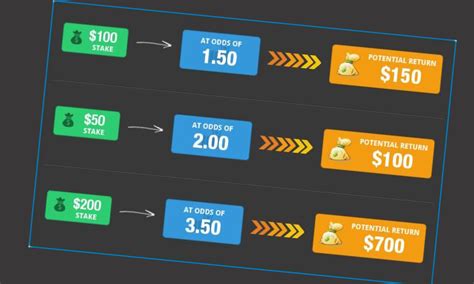 how to calculate basketball odds.